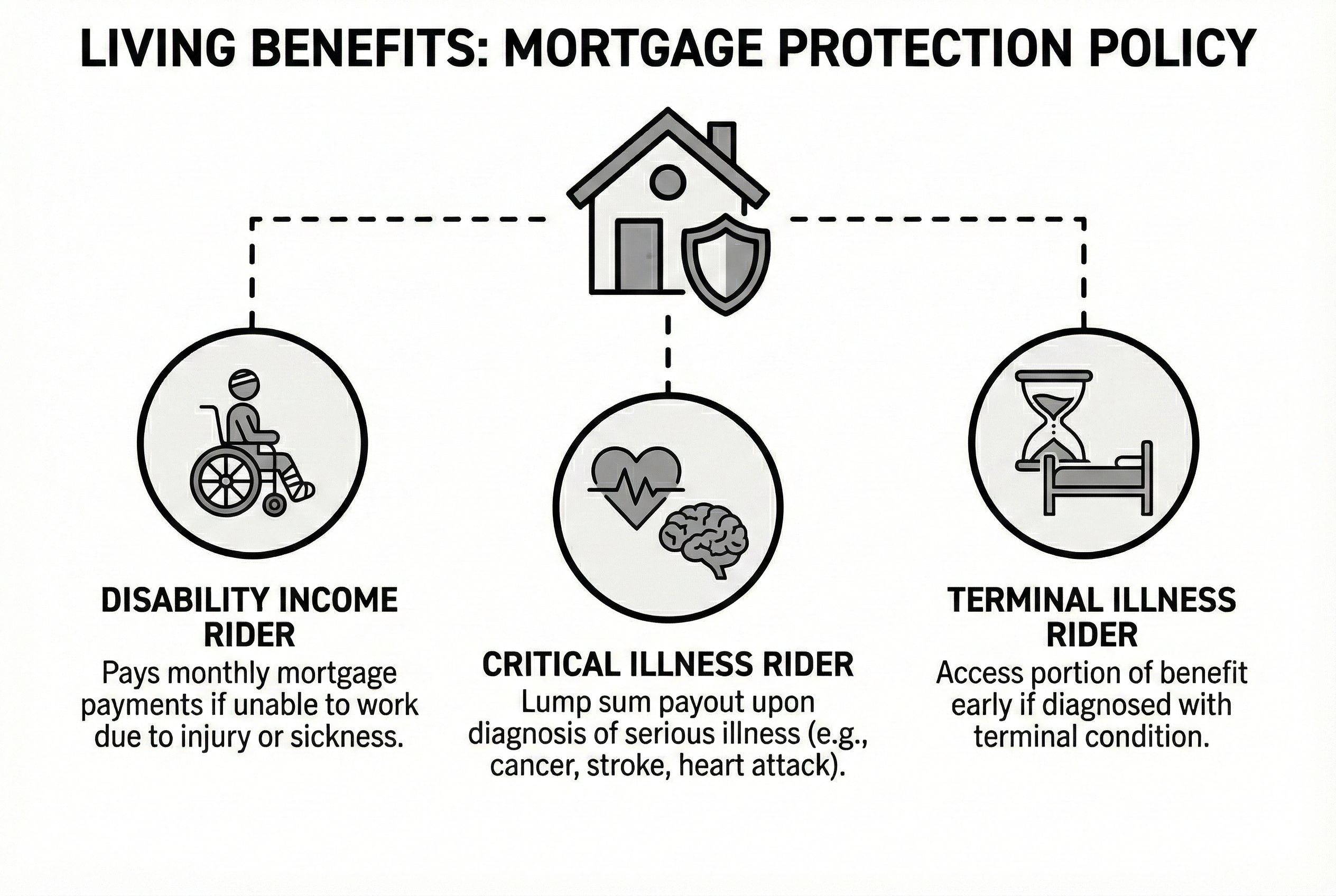 Infographic explaining critical illness benefits